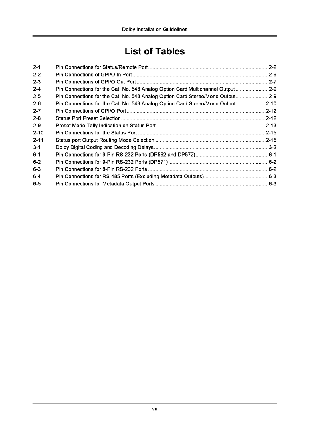 Dolby Laboratories S01/13621 manual List of Tables 