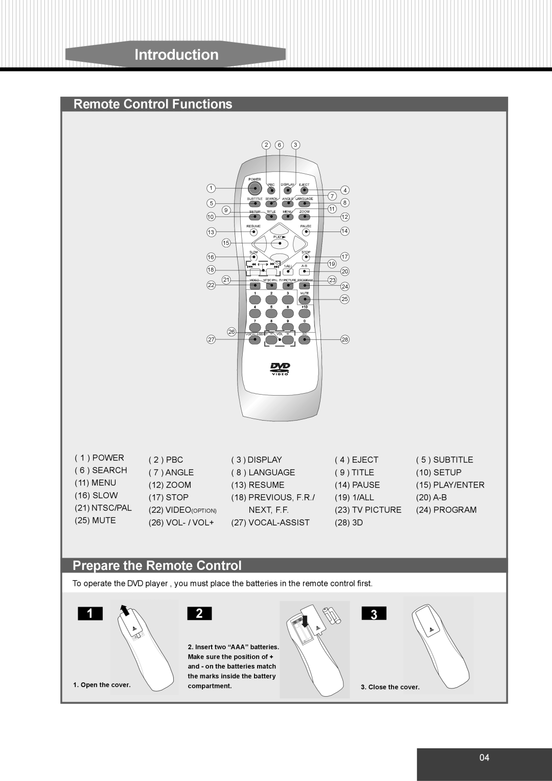 Dolby Laboratories S99 manual Remote Control Functions, Prepare the Remote Control 