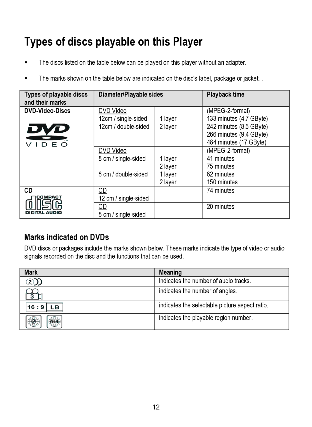 Dolby Laboratories SDV-27 Types of discs playable on this Player, Marks indicated on DVDs, Playback time, Mark Meaning 