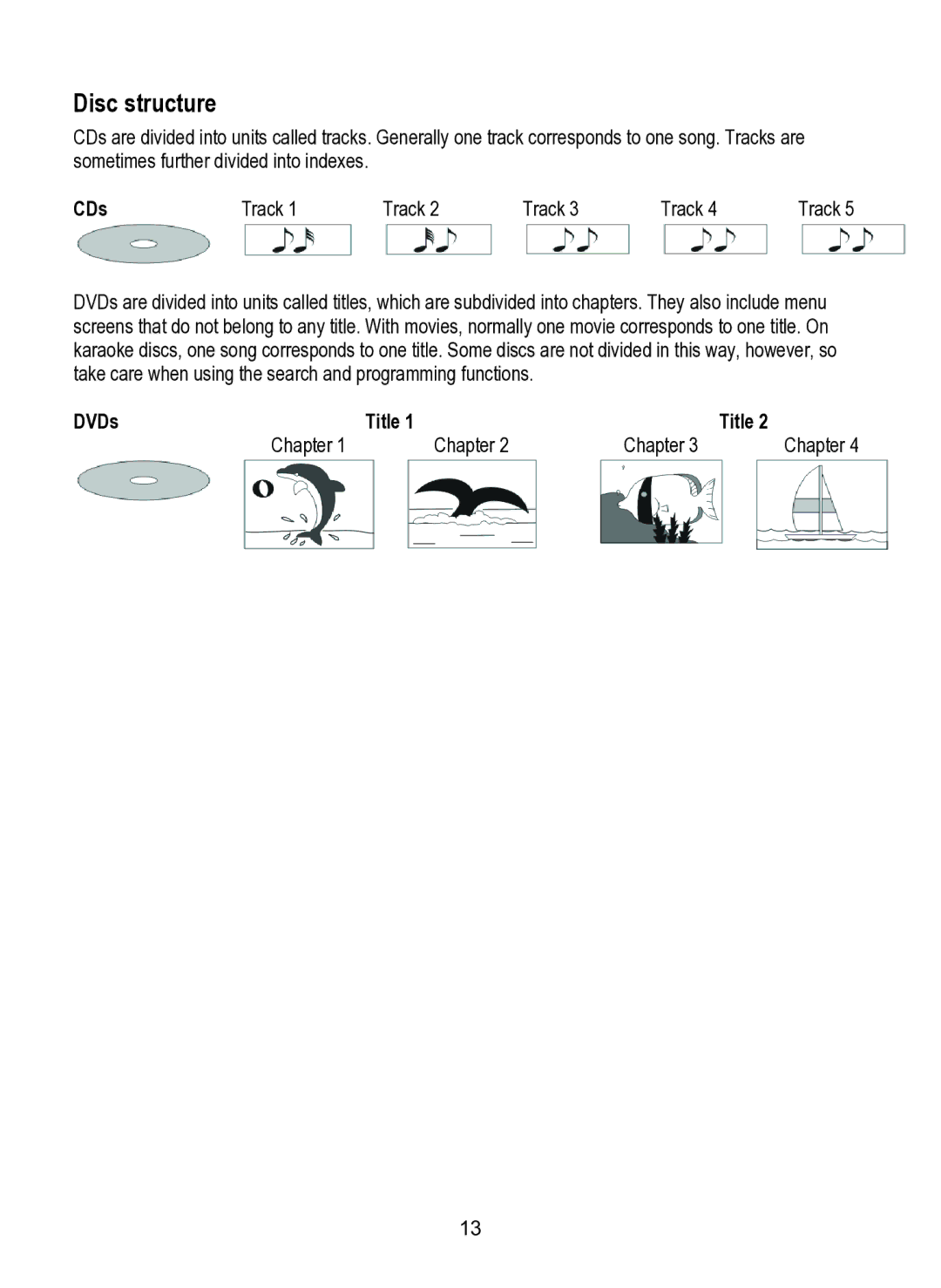 Dolby Laboratories SDV-27 operating instructions Disc structure, CDs, DVDs Title Chapter 