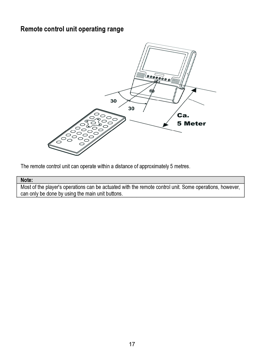 Dolby Laboratories SDV-27 operating instructions Remote control unit operating range 