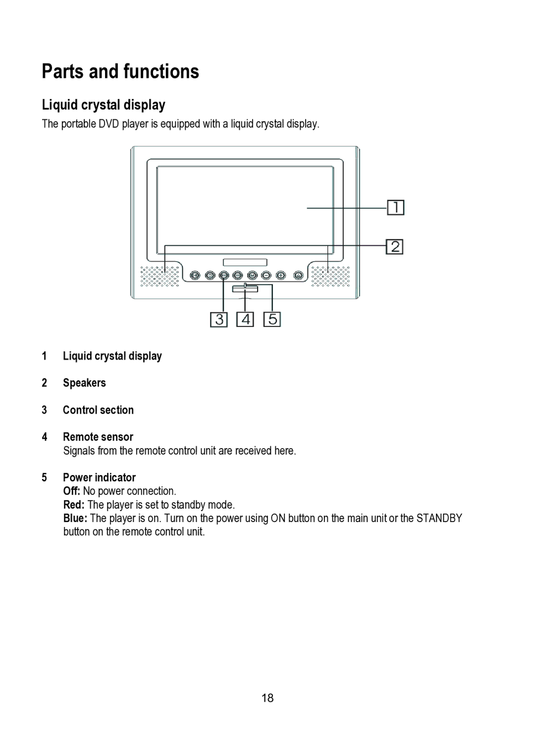 Dolby Laboratories SDV-27 operating instructions Parts and functions, Liquid crystal display, Power indicator 