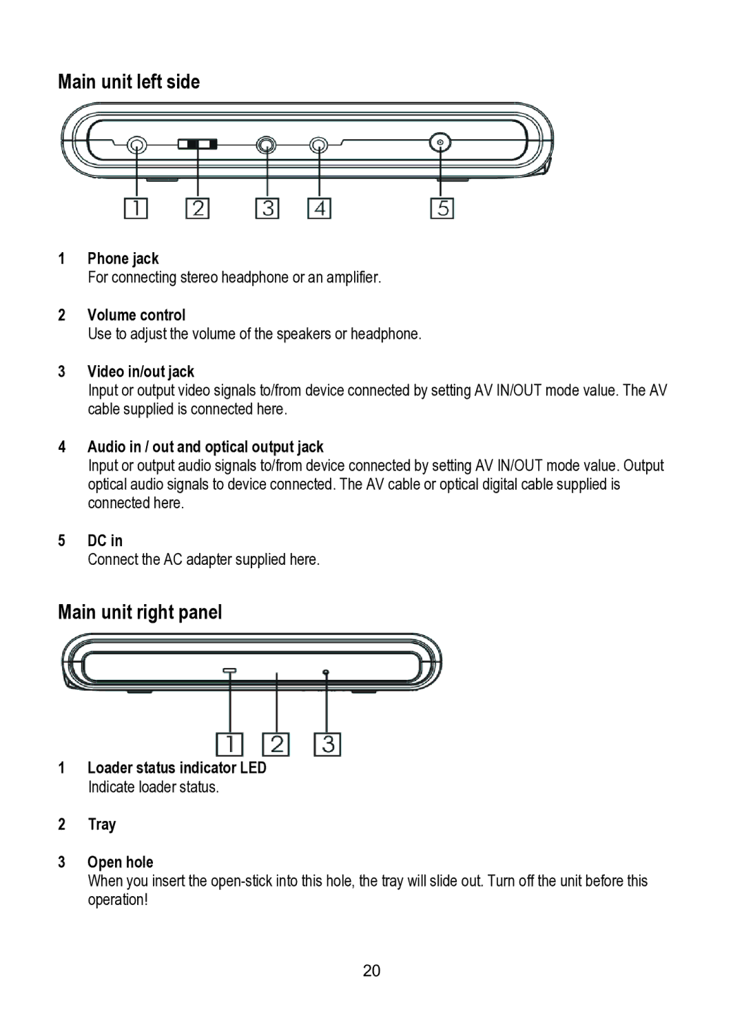 Dolby Laboratories SDV-27 operating instructions Main unit left side, Main unit right panel 