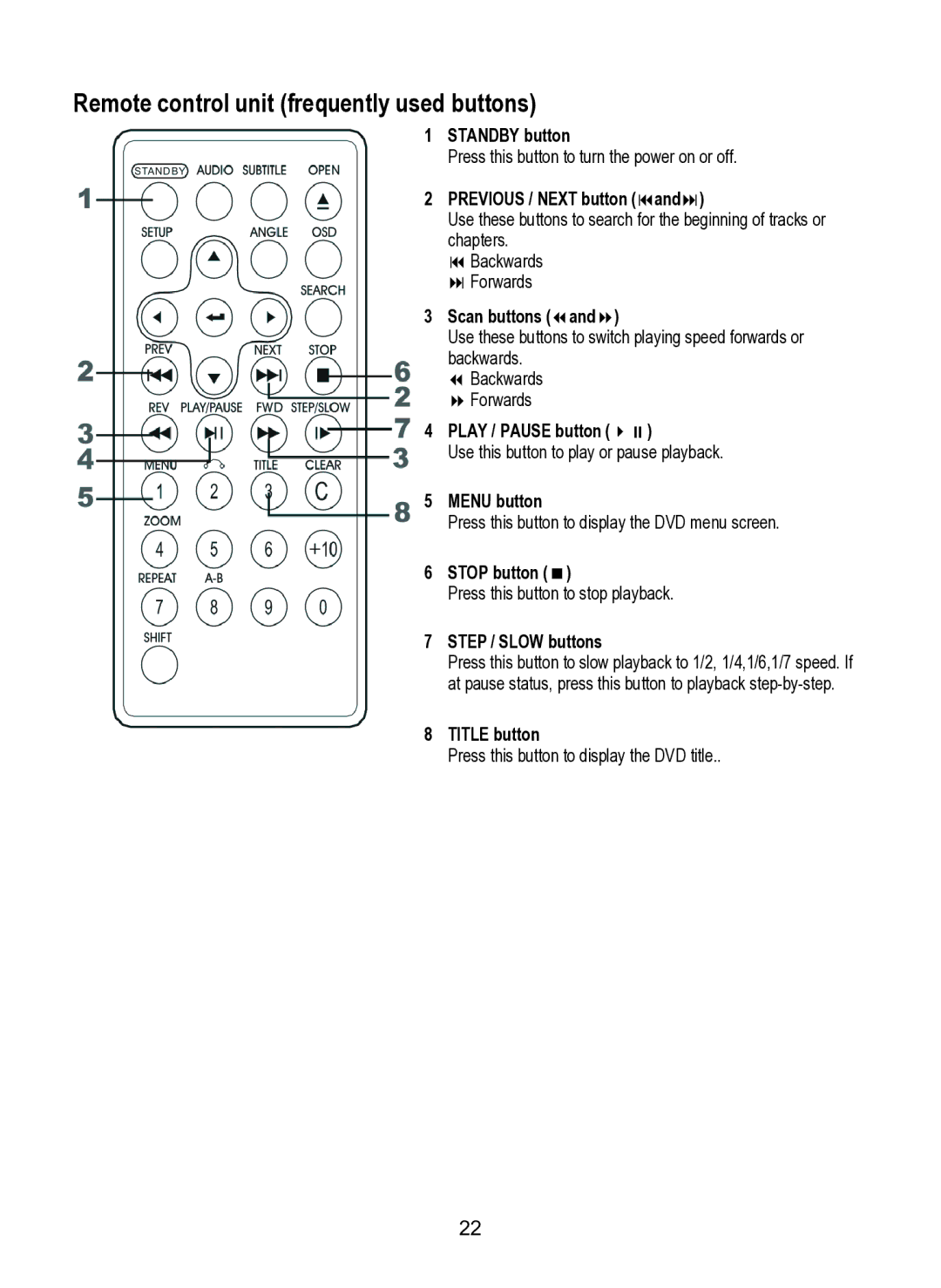 Dolby Laboratories SDV-27 operating instructions Remote control unit frequently used buttons, Step / Slow buttons 