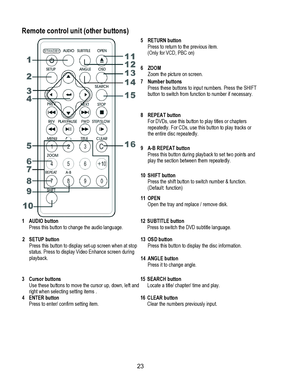 Dolby Laboratories SDV-27 operating instructions Remote control unit other buttons, Setup button 