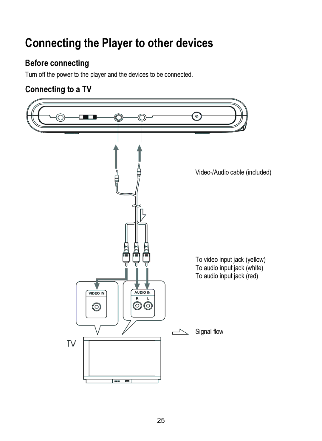 Dolby Laboratories SDV-27 Connecting the Player to other devices, Before connecting, Connecting to a TV 