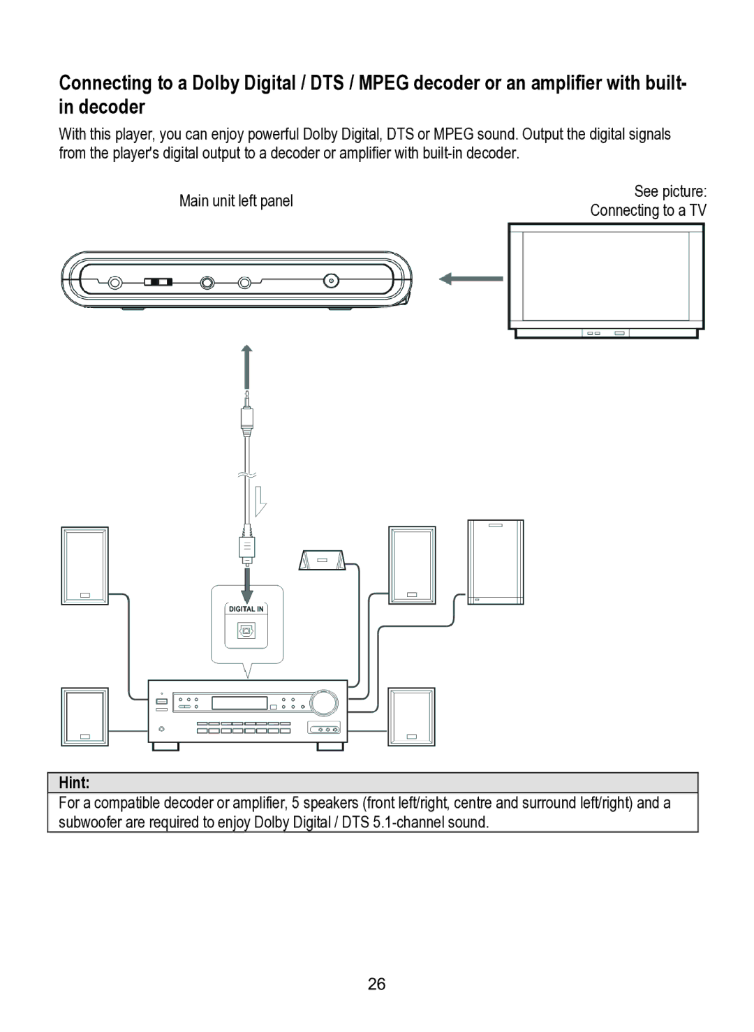 Dolby Laboratories SDV-27 operating instructions Hint 