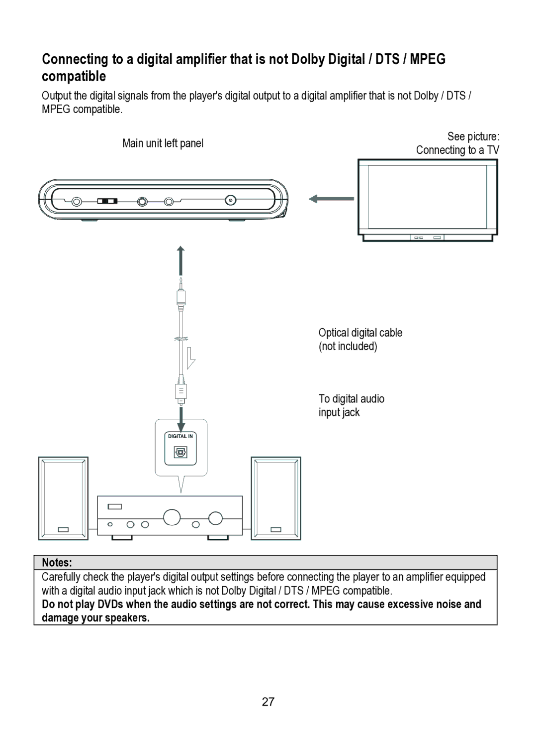 Dolby Laboratories SDV-27 operating instructions Connecting to a TV 