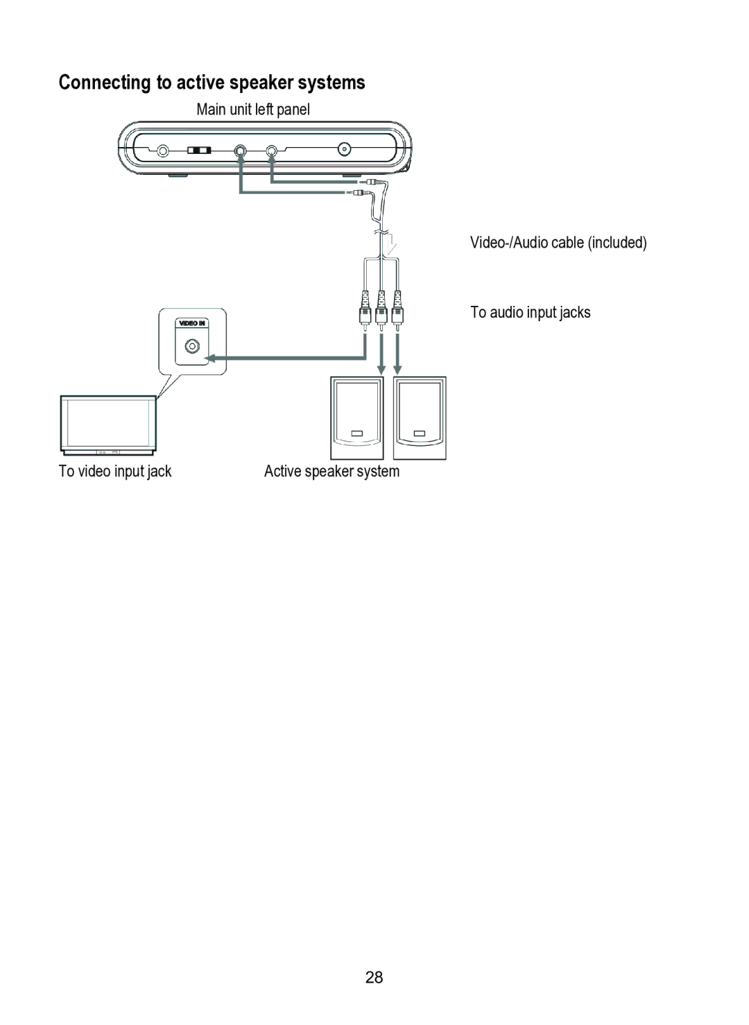 Dolby Laboratories SDV-27 operating instructions Connecting to active speaker systems 