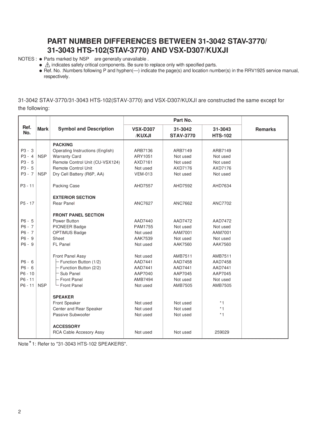 Dolby Laboratories STAV-3770, 31-3043 service manual Kuxji 