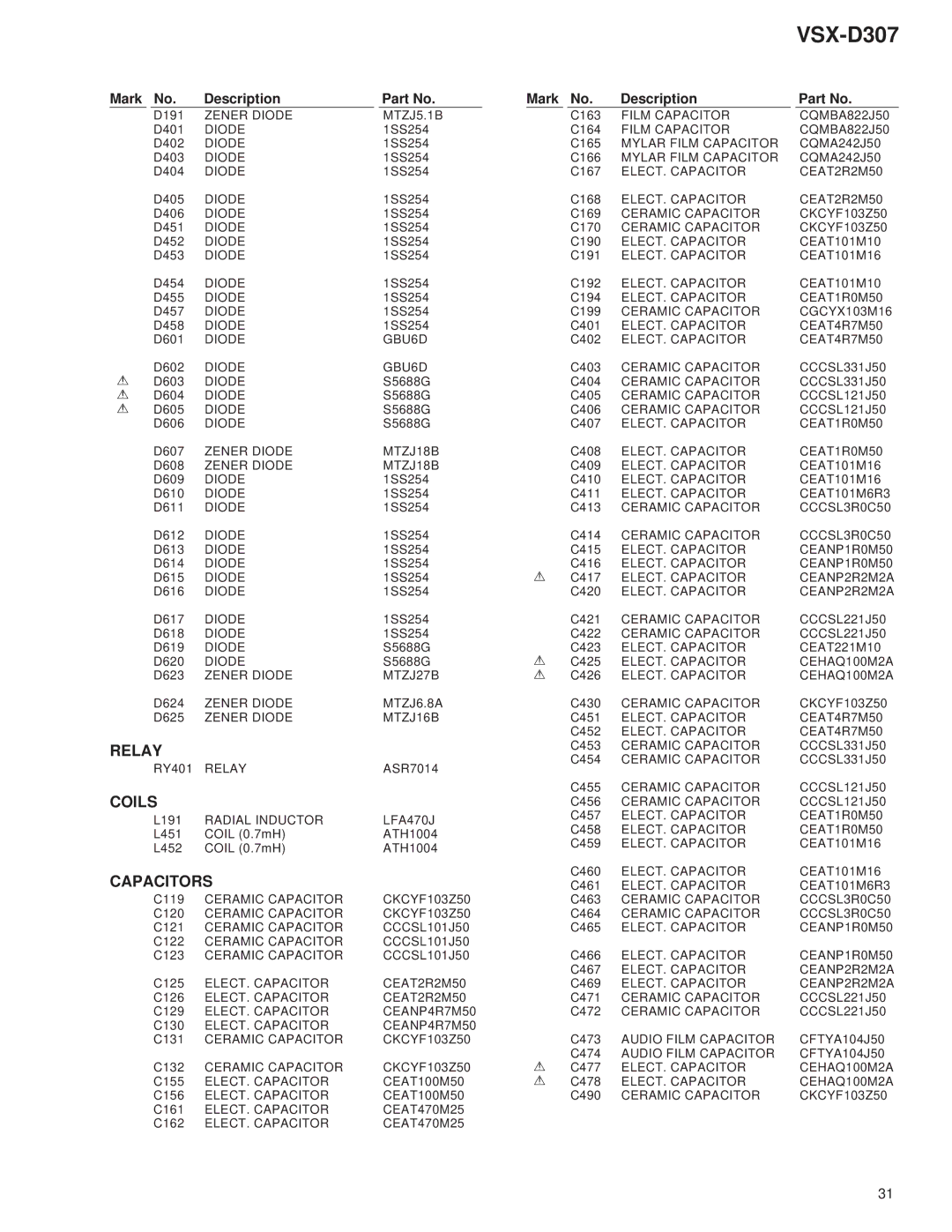 Dolby Laboratories 31-3043, STAV-3770 service manual Relay, Coils, Capacitors 