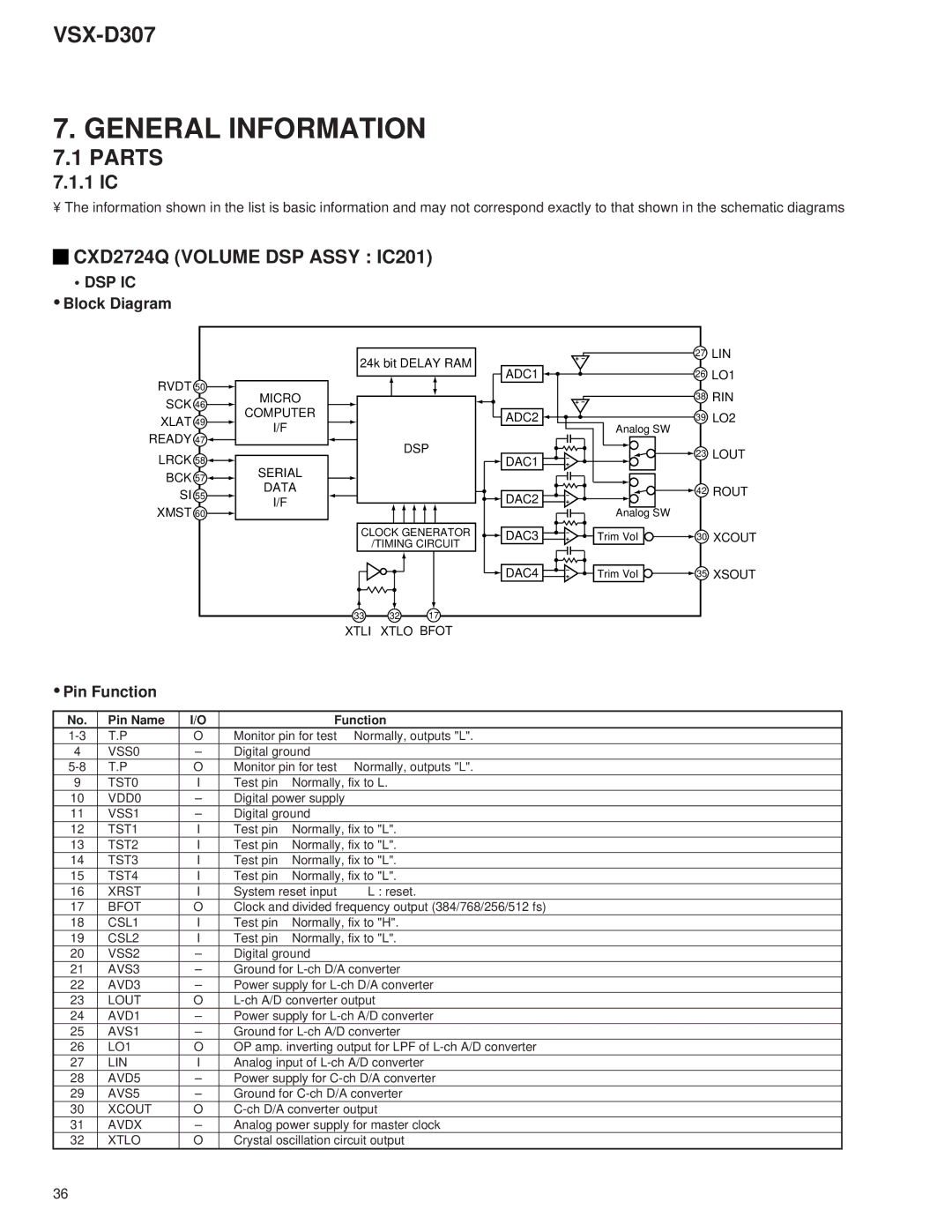 Dolby Laboratories STAV-3770, 31-3043 General Information, Parts, 1 IC, CXD2724Q Volume DSP Assy IC201, Dsp Ic 