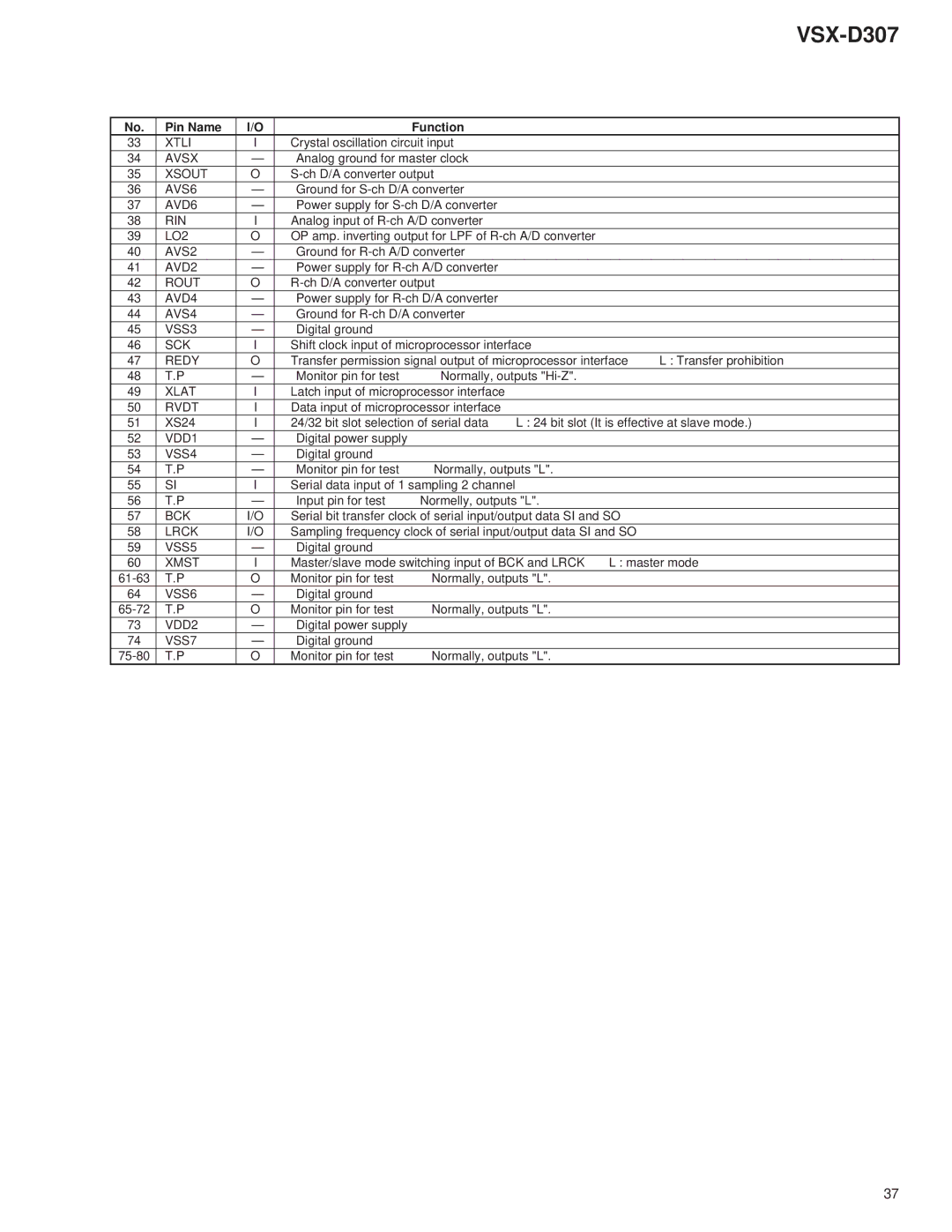 Dolby Laboratories 31-3043, STAV-3770 service manual Xtli 