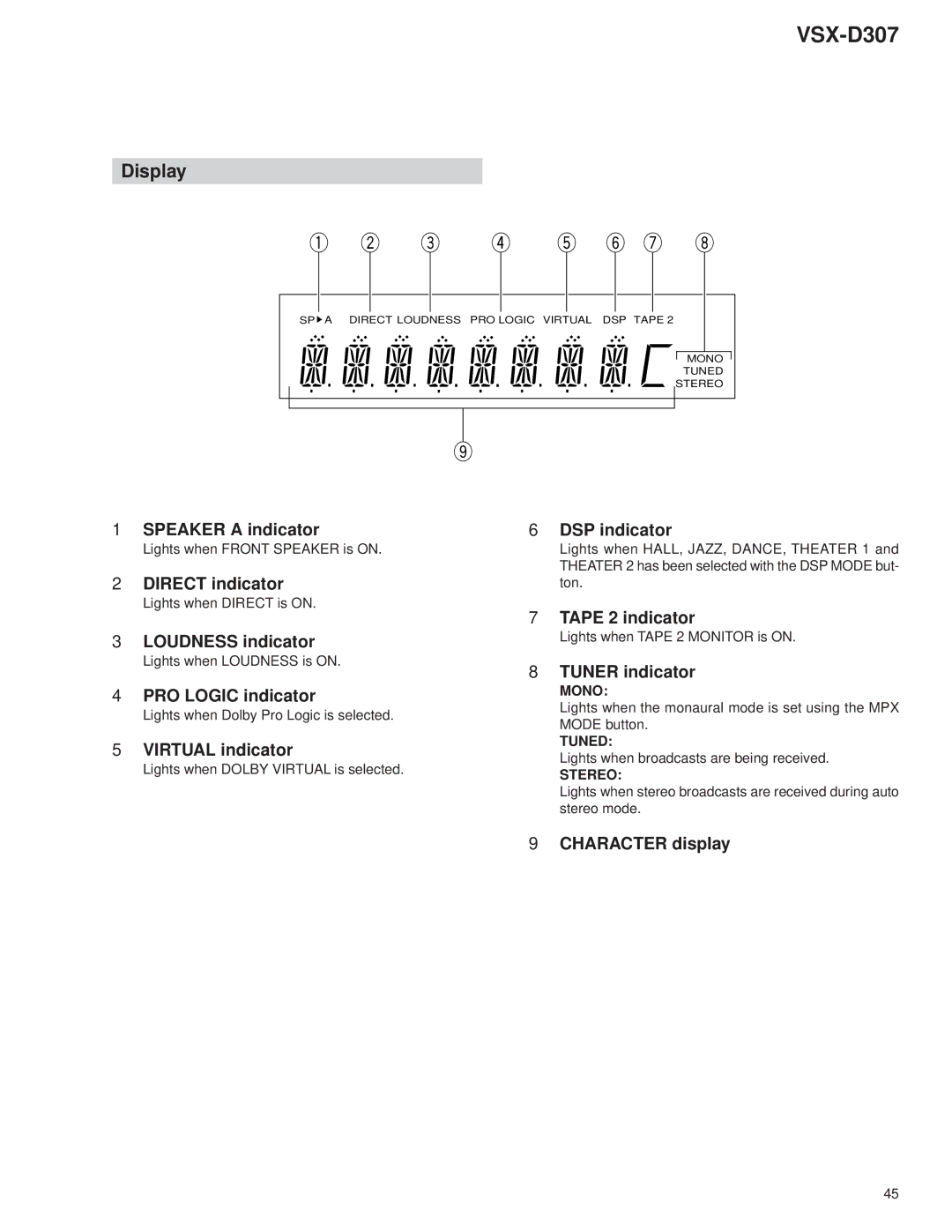 Dolby Laboratories 31-3043, STAV-3770 service manual Display, DSP indicator 