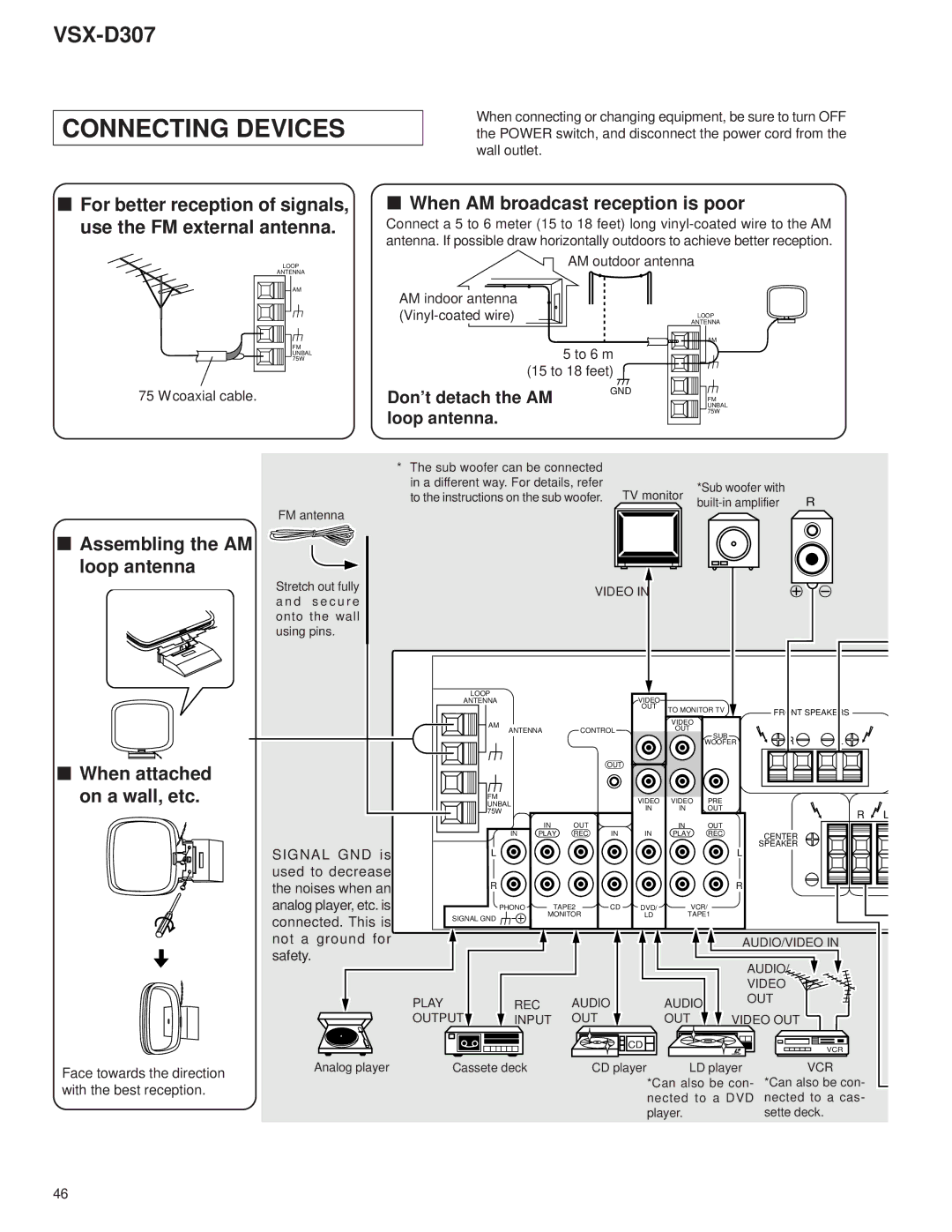 Dolby Laboratories STAV-3770, 31-3043 Connecting Devices, Assembling the AM loop antenna When attached on a wall, etc 