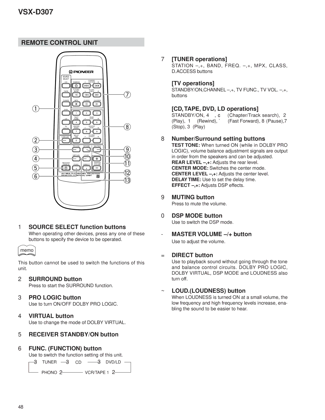 Dolby Laboratories STAV-3770, 31-3043 service manual Remote Control Unit, Tuner operations 