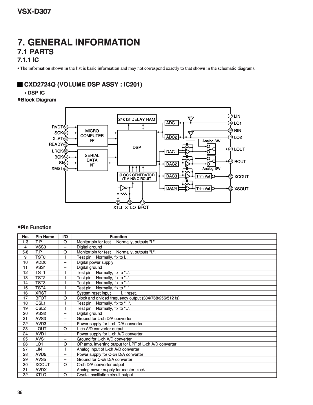 Dolby Laboratories STAV-3770, 31-3043 General Information, Parts, 7.1.1 IC, CXD2724Q VOLUME DSP ASSY IC201, VSX-D307 