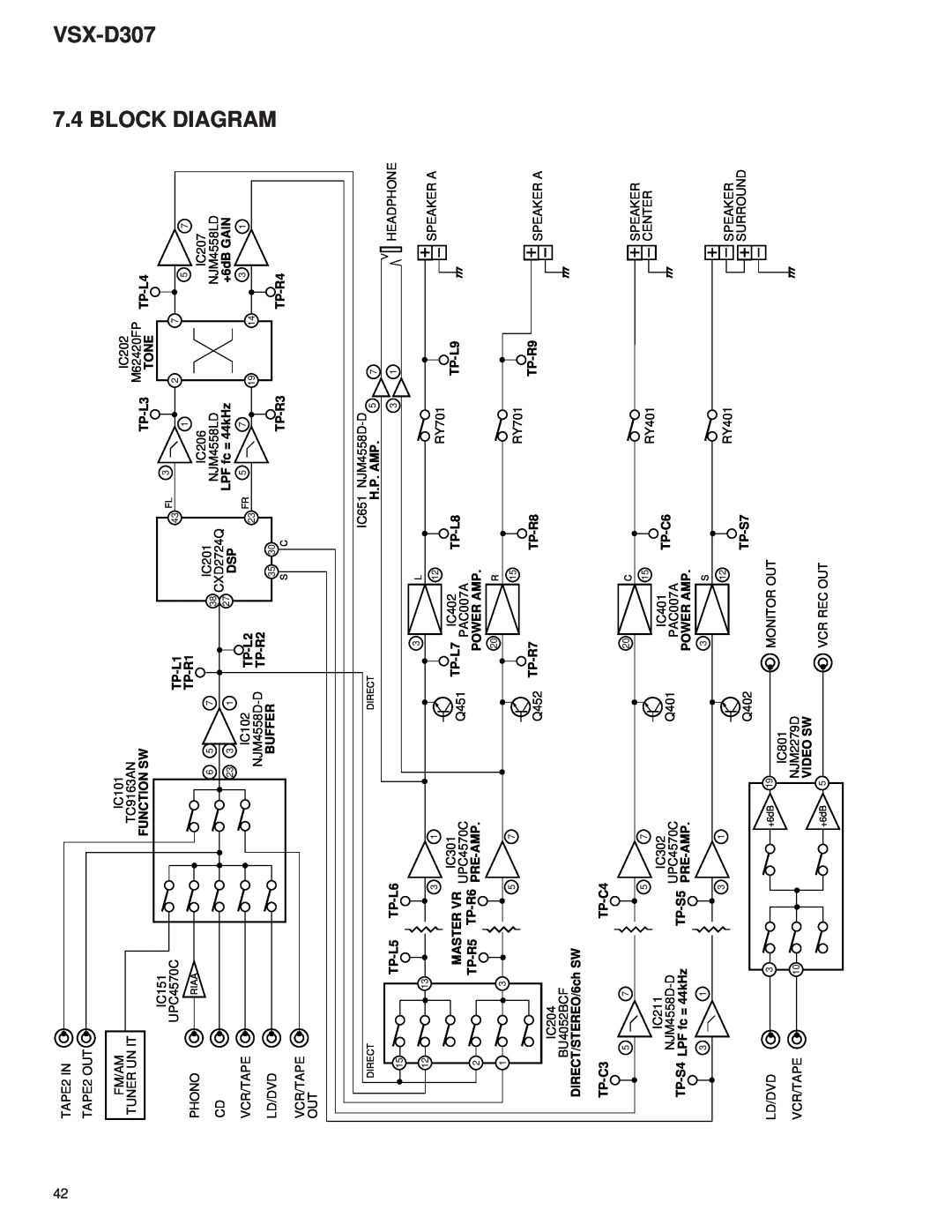 Dolby Laboratories STAV-3770, 31-3043 service manual Diagram, Block, VSX-D307 