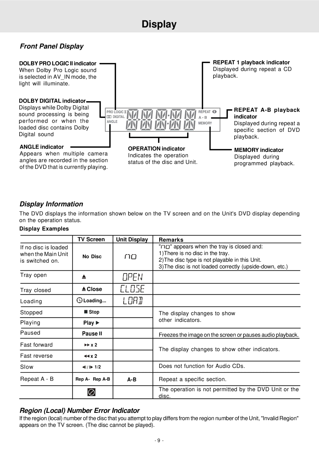 Dolby Laboratories STS75E owner manual Display 