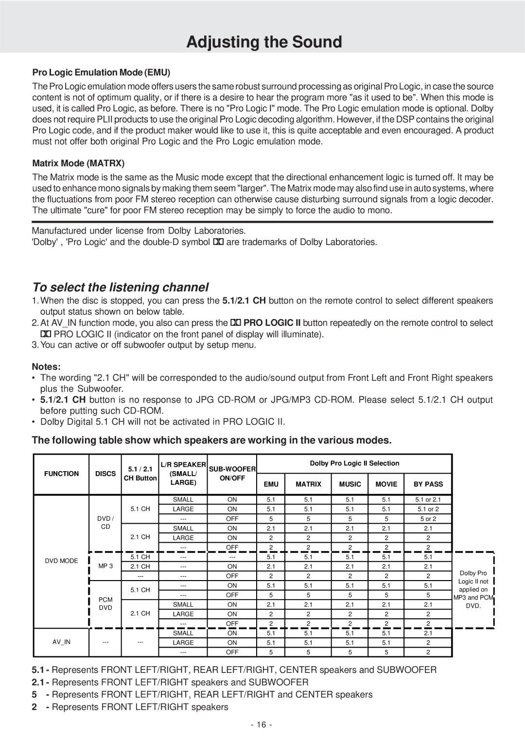 Dolby Laboratories STS75E owner manual To select the listening channel, Pro Logic Emulation Mode EMU 