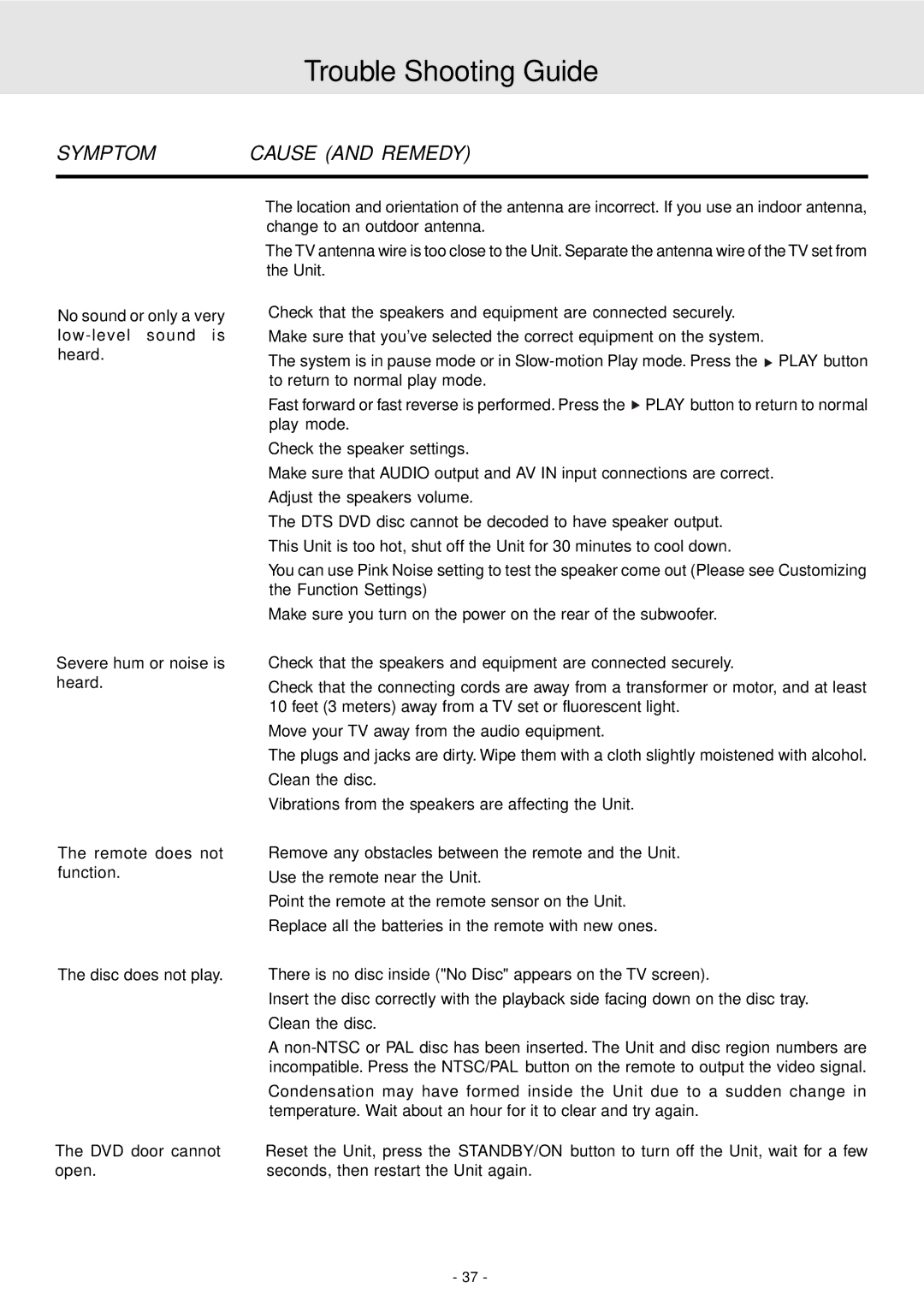 Dolby Laboratories STS75E owner manual Trouble Shooting Guide 