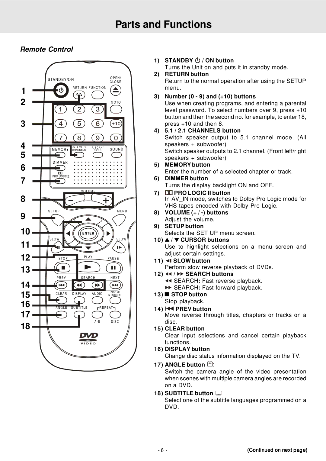 Dolby Laboratories STS75E owner manual Parts and Functions 