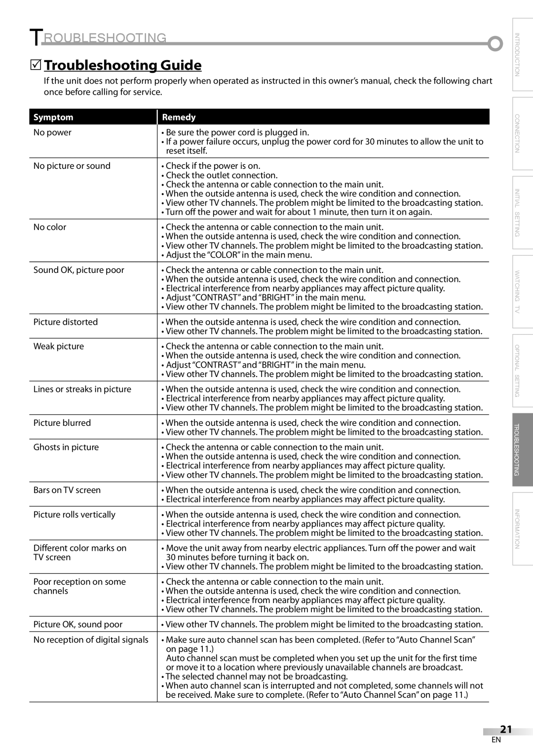 Dolby Laboratories V07TV13 owner manual Troubleshooting Guide 