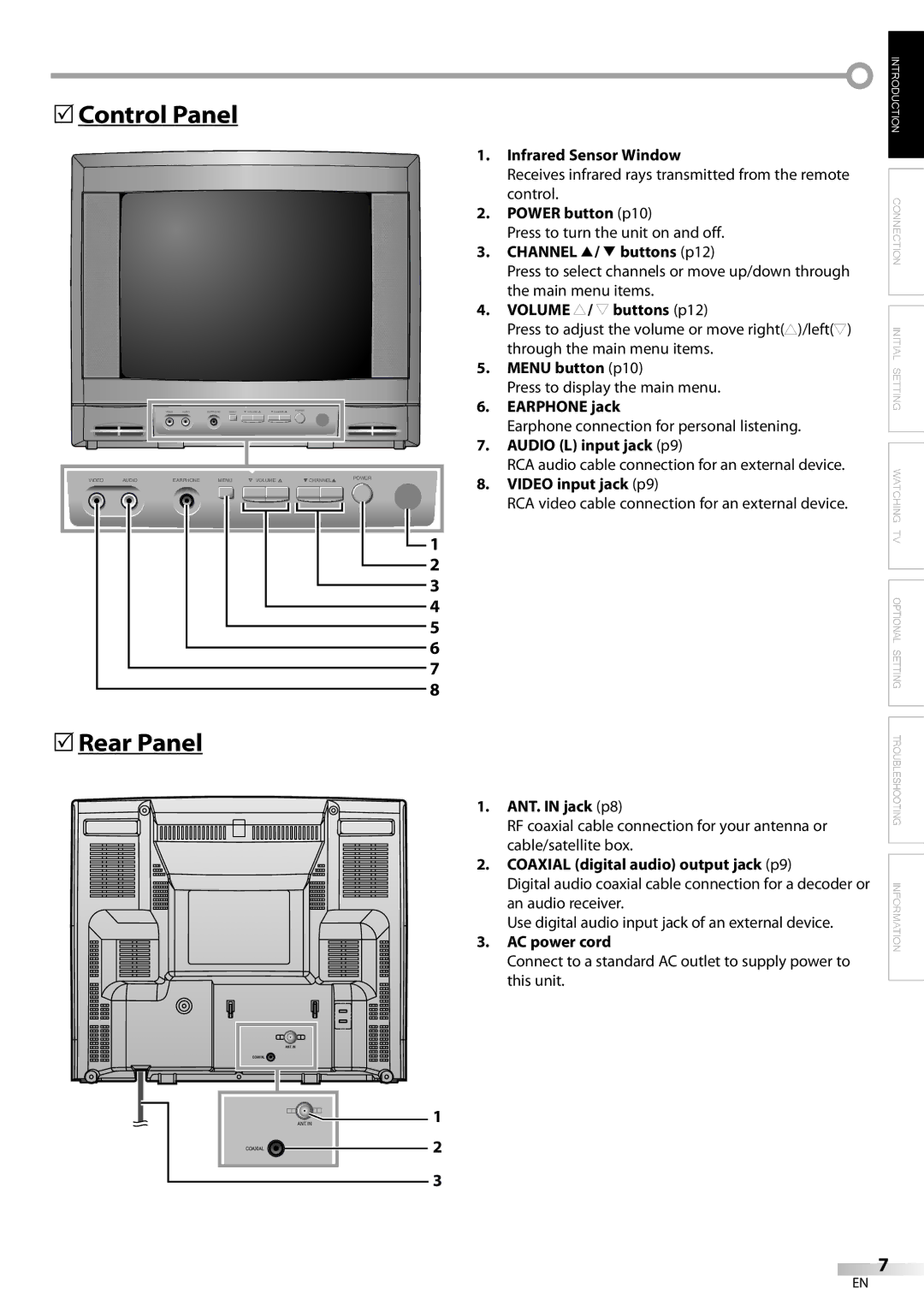 Dolby Laboratories V07TV13 owner manual Control Panel, Rear Panel 