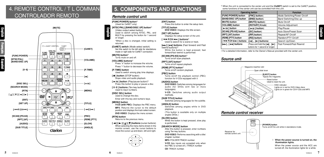 Dolby Laboratories VCZ625 warranty Components and Functions, Remote control unit, Source unit, Remote control receiver 