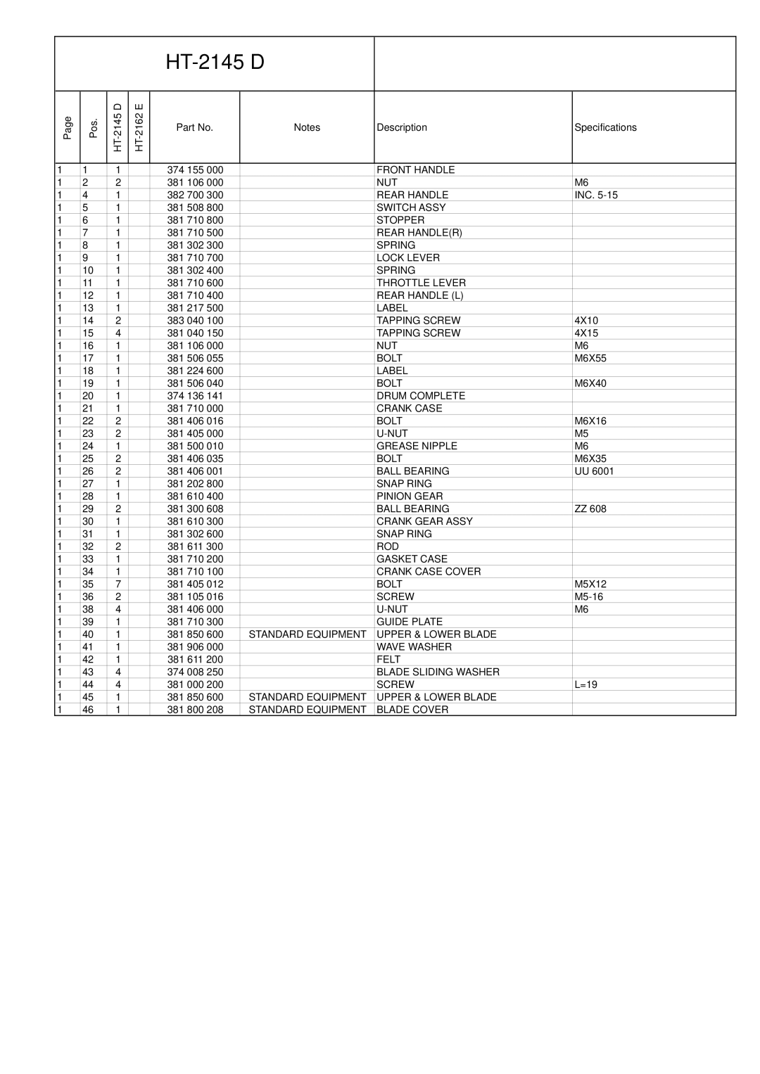 Dolmar HT-2162 E manual HT-2145 D 