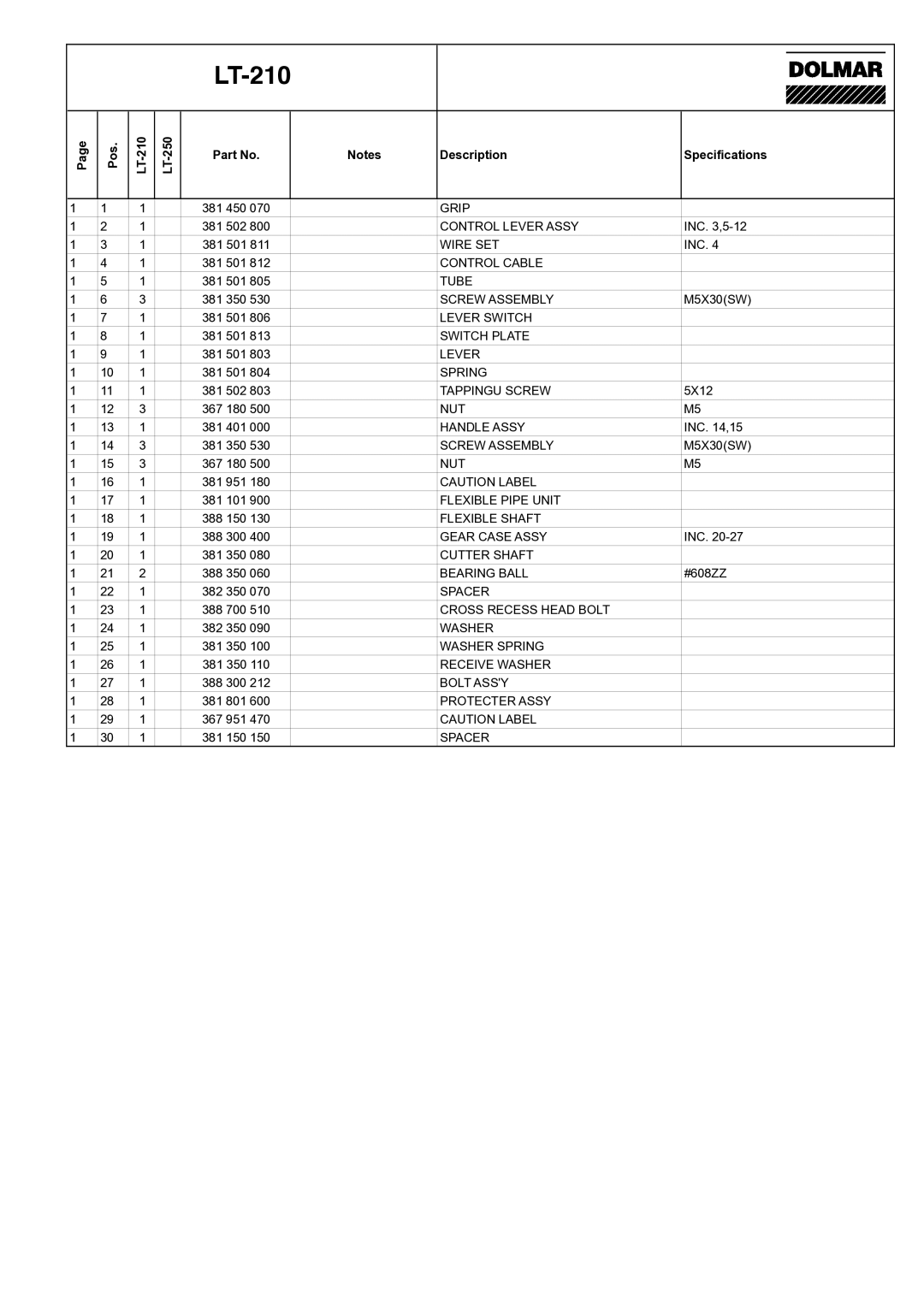 Dolmar LT-250 manual LT-210 