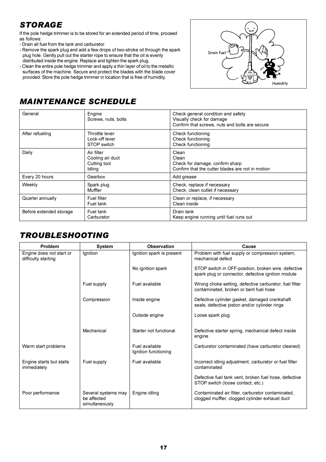 Dolmar MH-2556 instruction manual Storage, Maintenance Schedule, Troubleshooting 