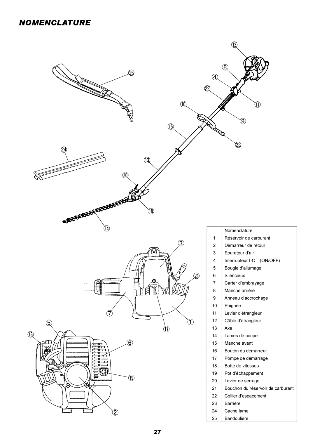 Dolmar MH-2556 instruction manual Nomenclature 