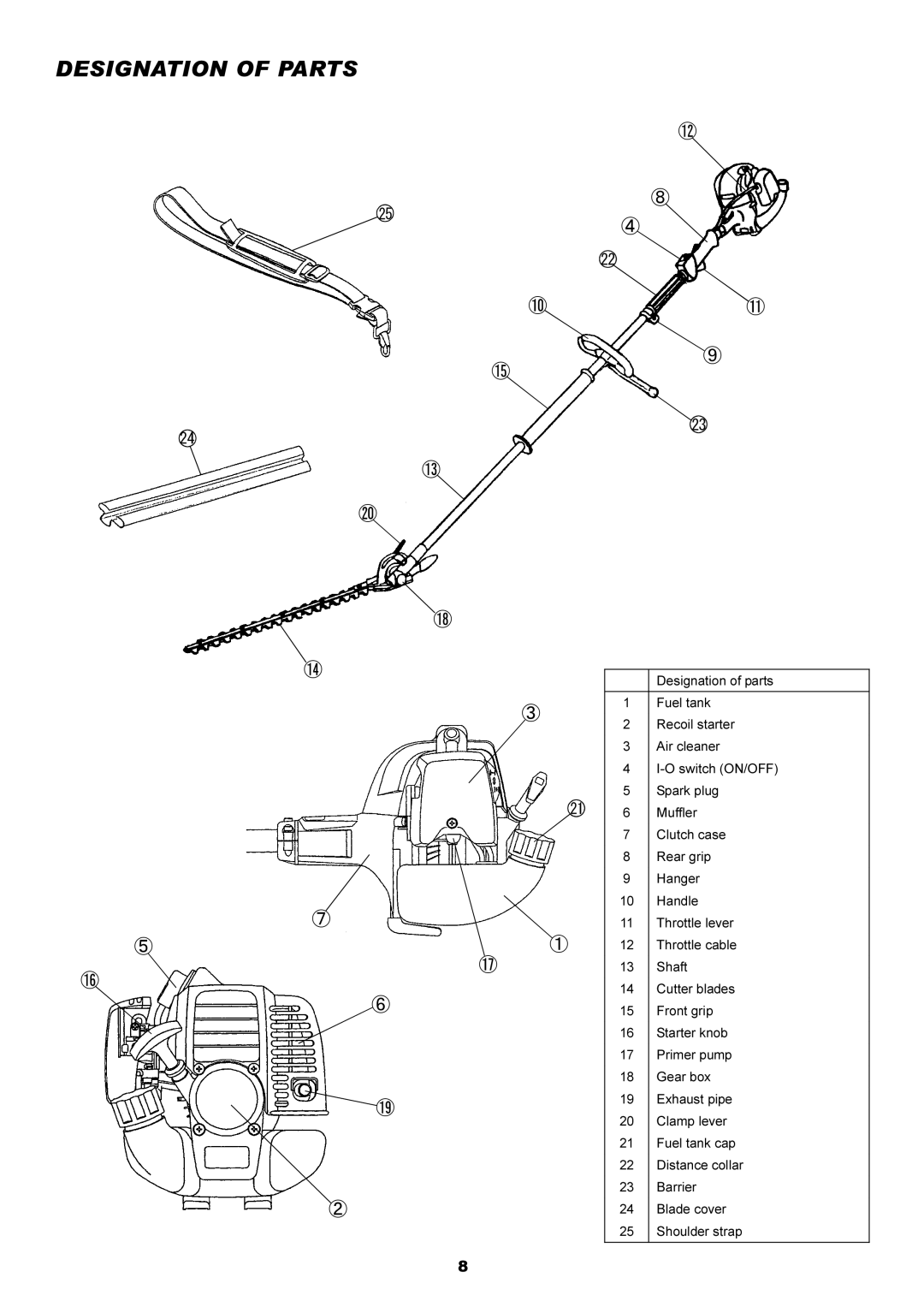 Dolmar MH-2556 instruction manual Designation of Parts 