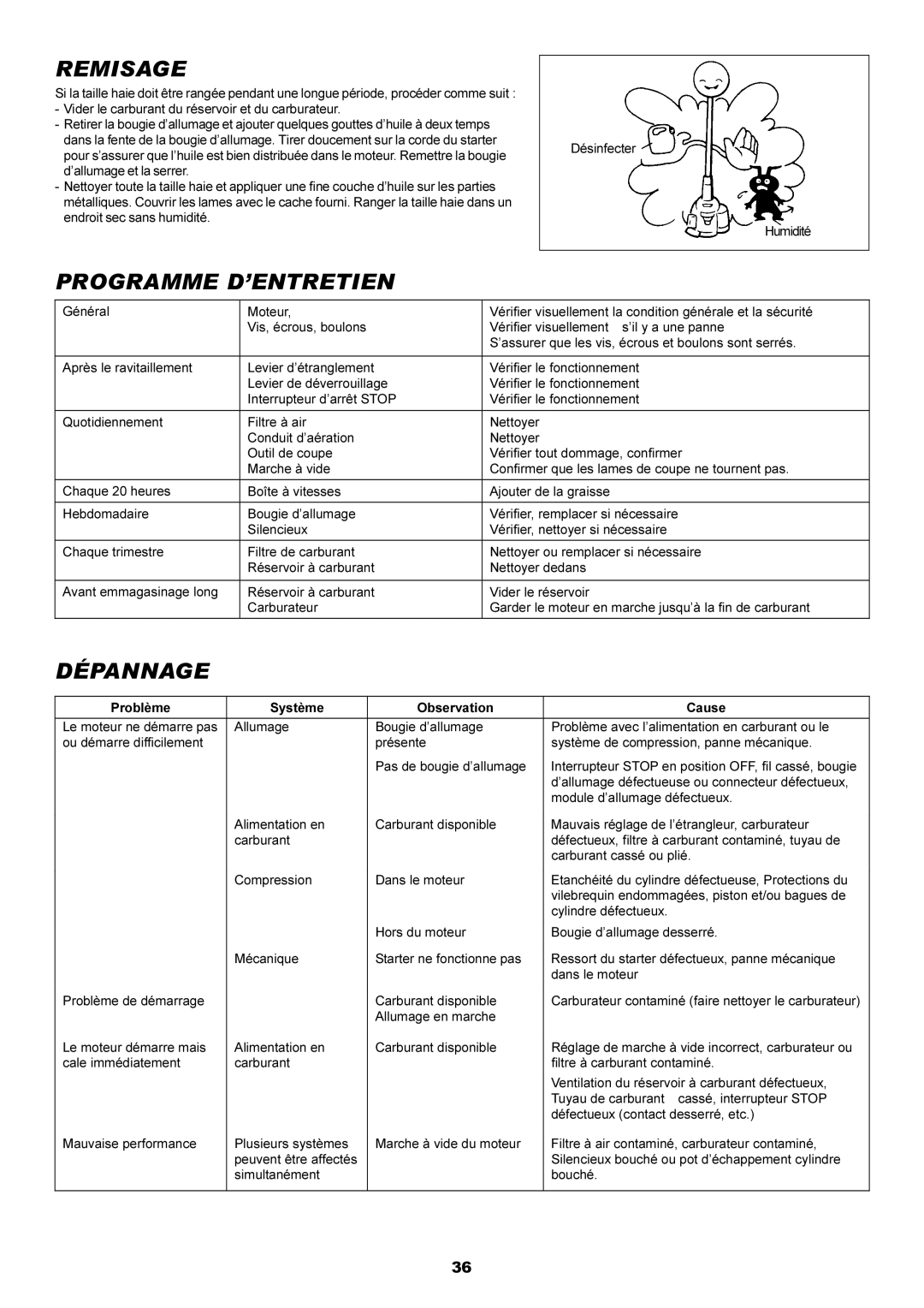 Dolmar MH-2556 instruction manual Remisage, Programme D’ENTRETIEN, Dépannage 