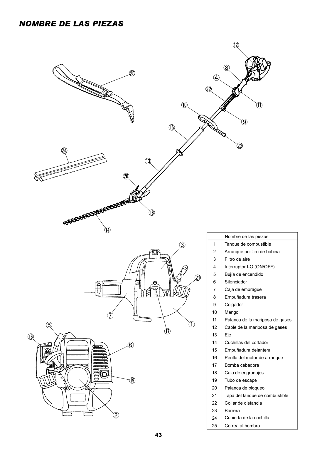 Dolmar MH-2556 instruction manual Nombre DE LAS Piezas 