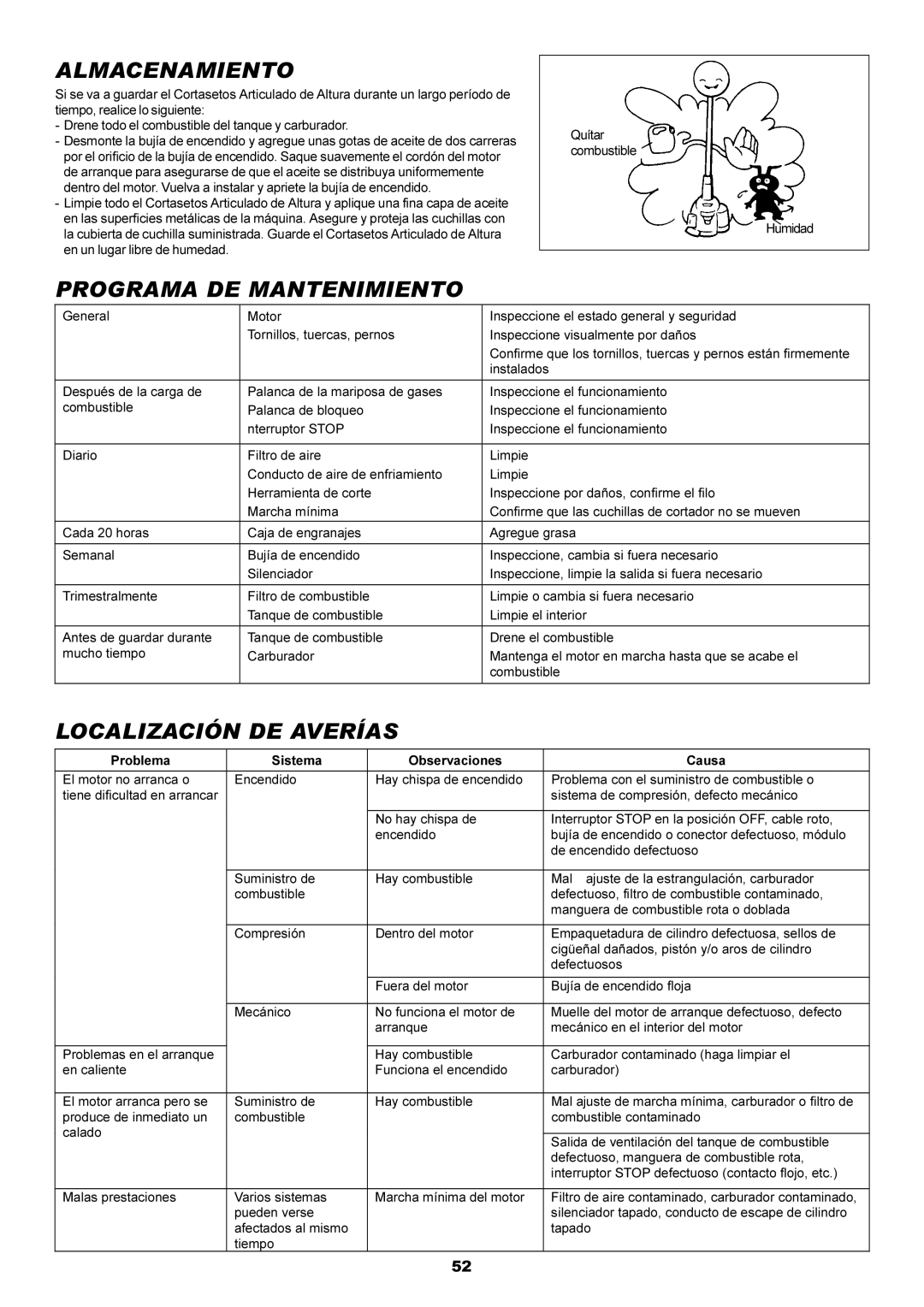 Dolmar MH-2556 instruction manual Almacenamiento, Programa DE Mantenimiento, Localización DE Averías 