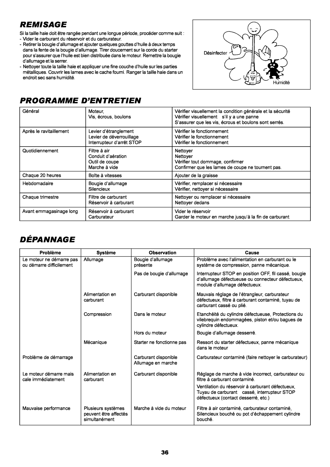 Dolmar MH-2556 instruction manual Remisage, Programme D’Entretien, Dépannage 