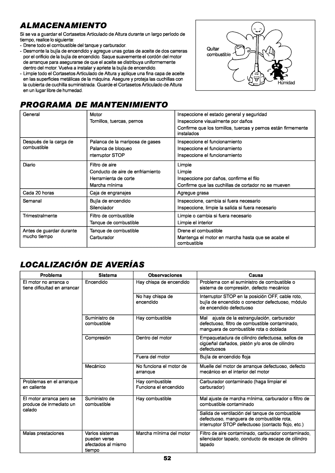 Dolmar MH-2556 instruction manual Almacenamiento, Programa De Mantenimiento, Localización De Averías 