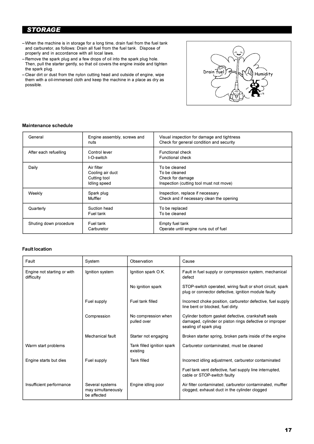 Dolmar MS-22C instruction manual Storage, Maintenance schedule, Fault location 