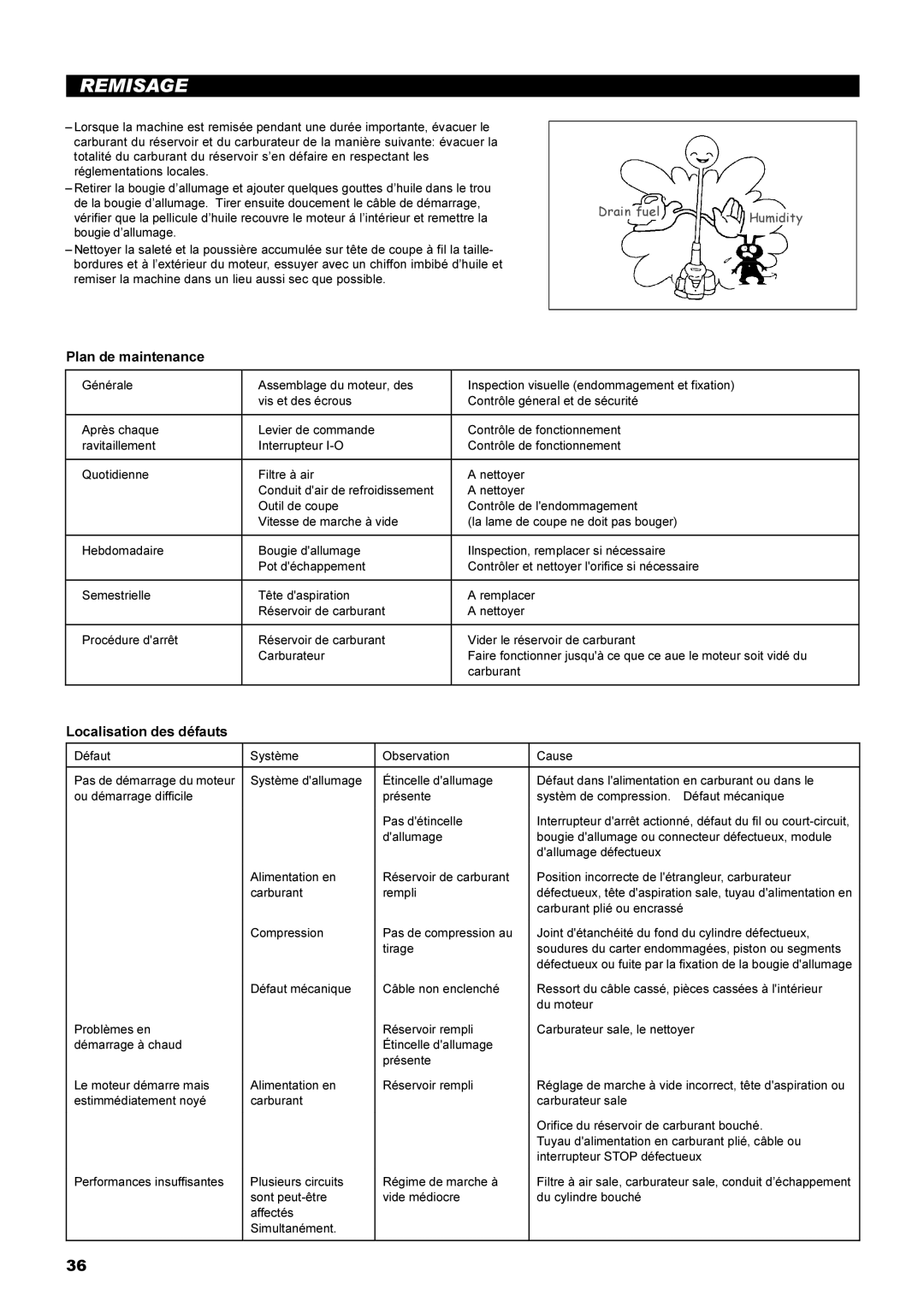 Dolmar MS-22C instruction manual Remisage, Plan de maintenance, Localisation des défauts 