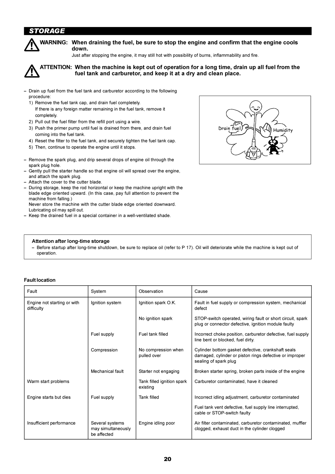 Dolmar MS-251.4, MS-250.4 instruction manual Storage, Fault location 