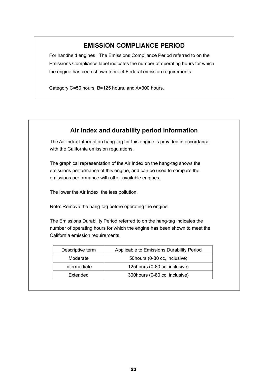 Dolmar MS-250.4, MS-251.4 instruction manual Emission Compliance Period 