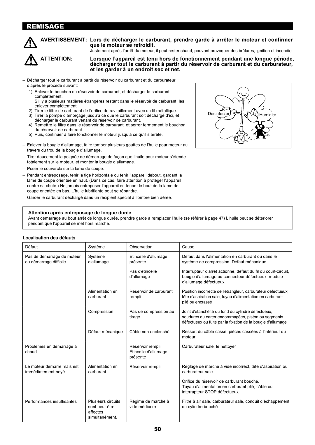 Dolmar MS-251.4, MS-250.4 instruction manual Remisage, Localisation des défauts 