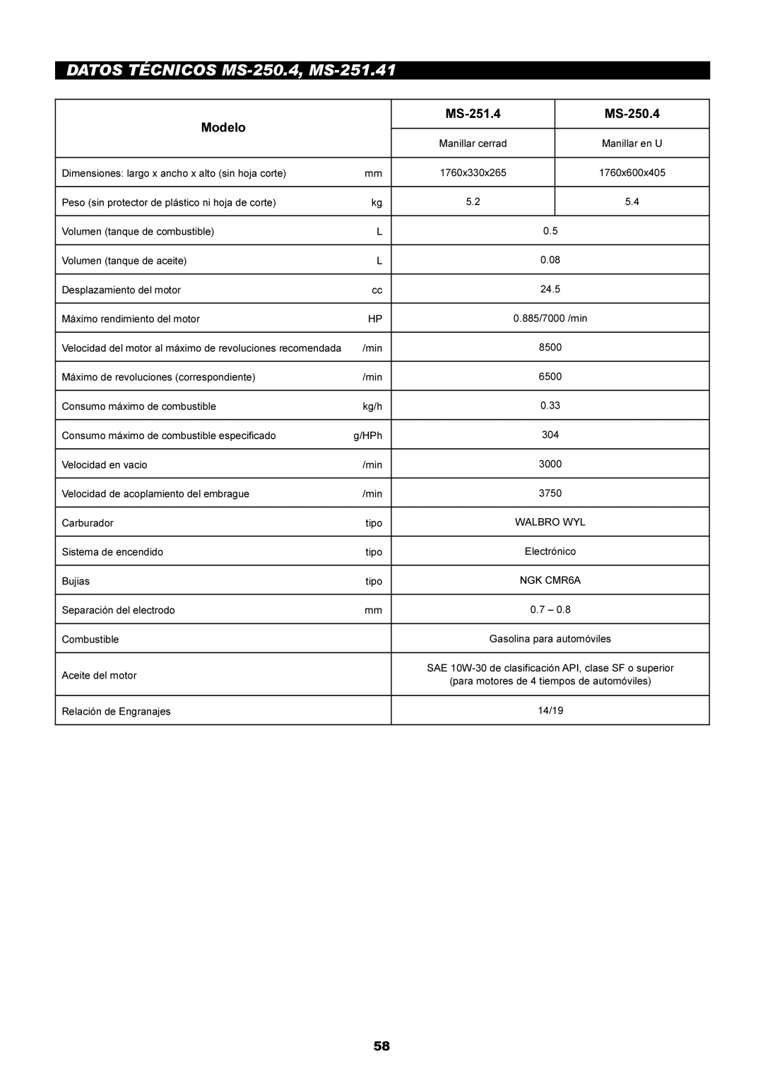 Dolmar instruction manual Datos Técnicos MS-250.4, MS-251.41 