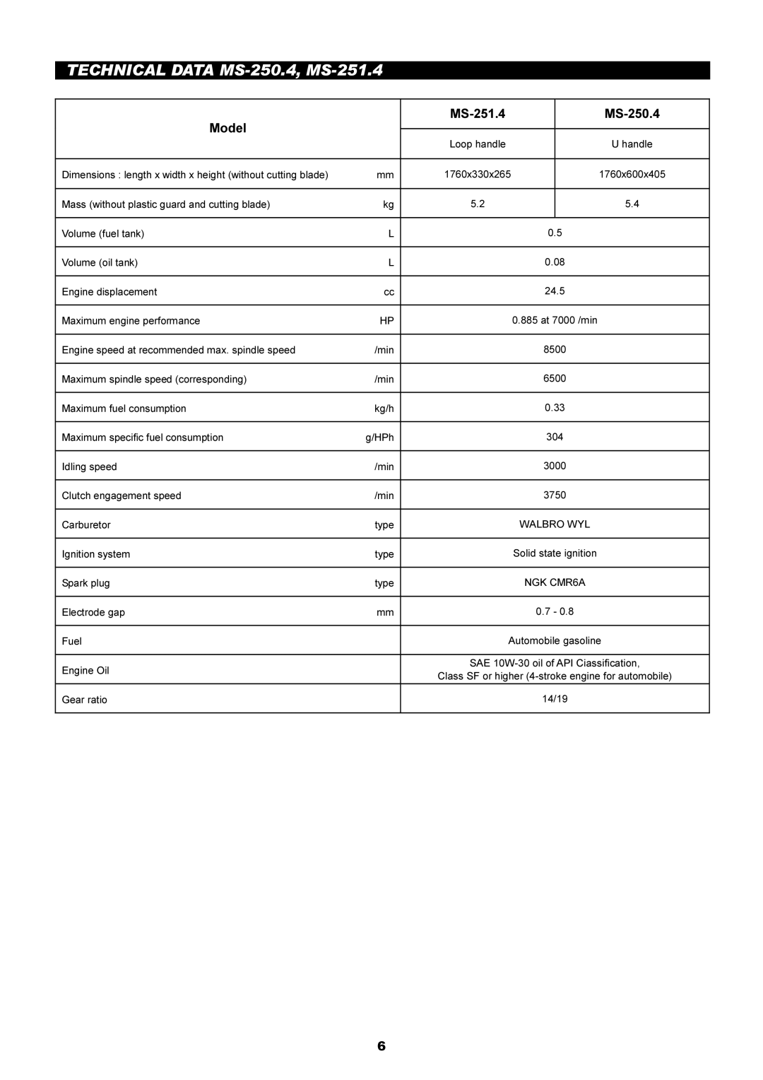 Dolmar instruction manual Technical Data MS-250.4, MS-251.4, MS-251.4 MS-250.4 Model 