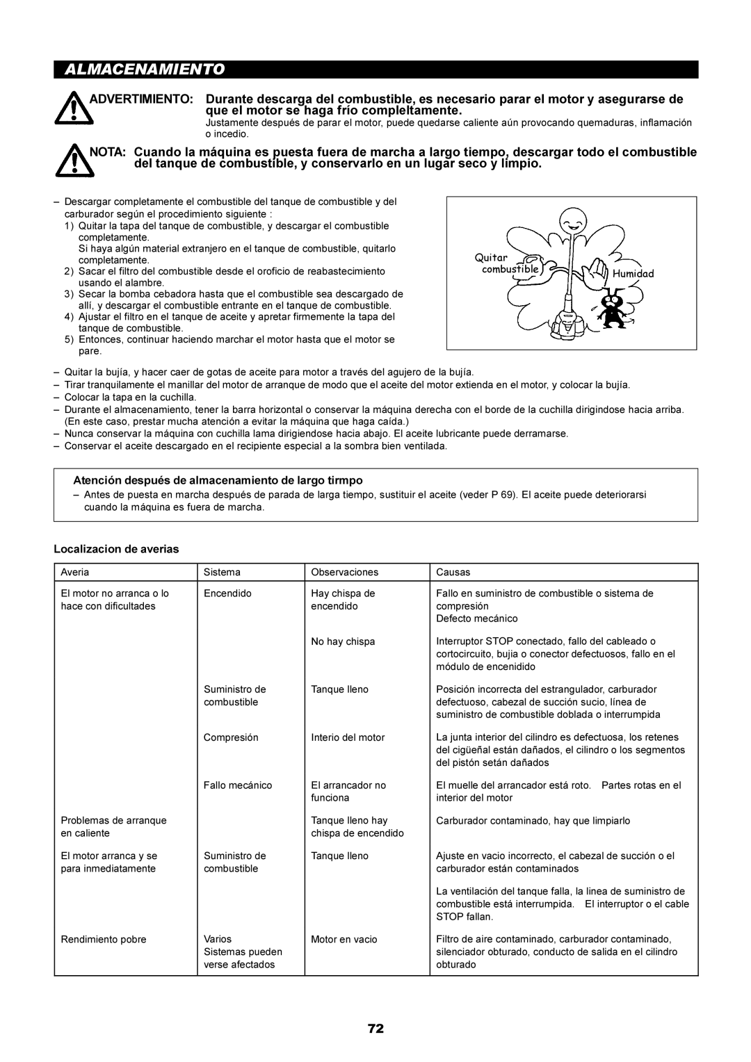 Dolmar MS-251.4, MS-250.4 Almacenamiento, Atención después de almacenamiento de largo tirmpo, Localizacion de averias 