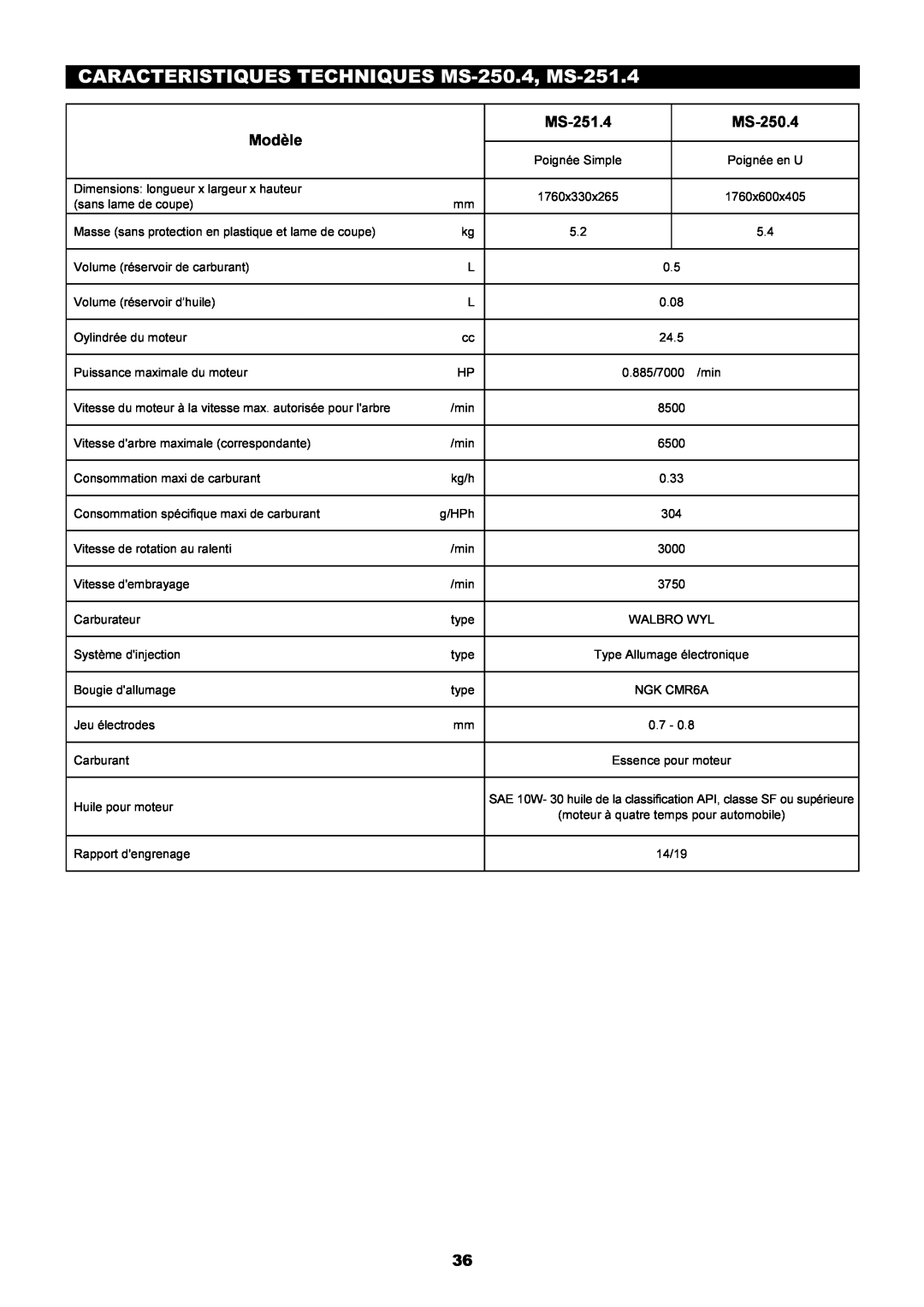 Dolmar instruction manual CARACTERISTIQUES TECHNIQUES MS-250.4, MS-251.4, 8500, 6500, 3000, 3750 