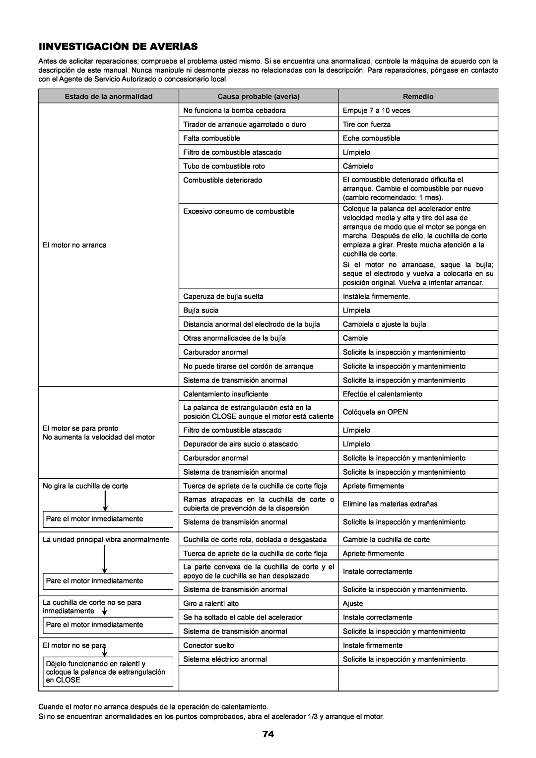 Dolmar MS-251.4, MS-250.4 instruction manual Iinvestigación De Averías 