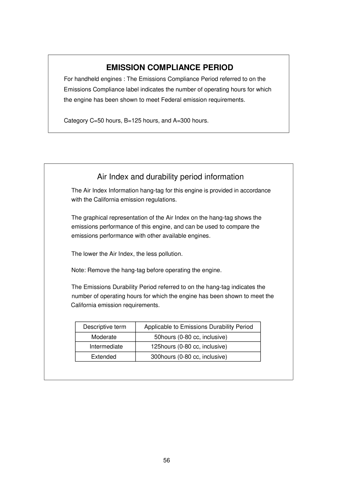 Dolmar PB-250.4 instruction manual Emission Compliance Period 